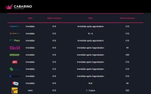 Mode de paiement cabarino