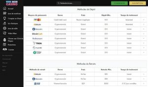 modes de paiement autorisés par Vive Mon Casino