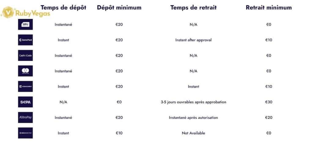 options de retrait Ruby Vegas