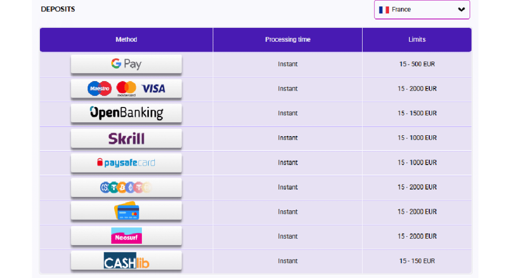 moyens depots europe fortune casino