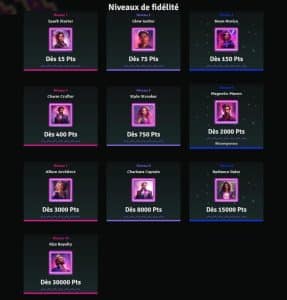 niveaux de fidélité rizz casino