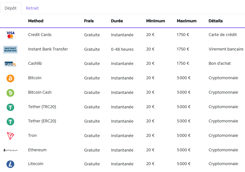 options de paiement Brutal Casino