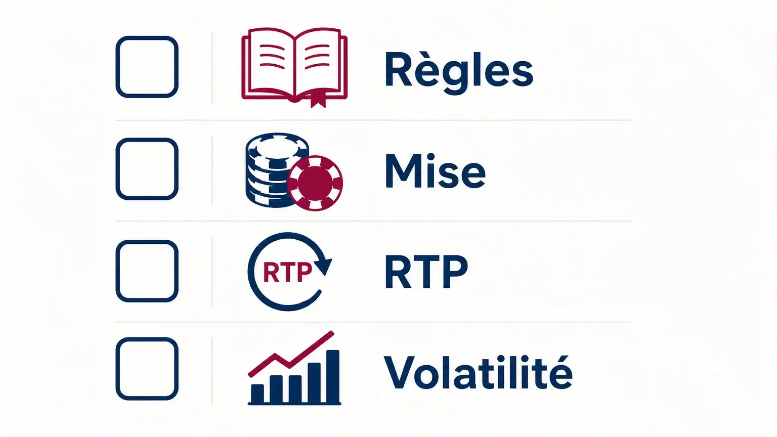 Checklist pour examiner les règles, la mise, le RTP et la volatilité